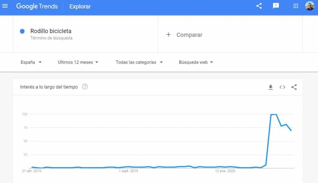 Gráfico Google Trends para "Rodillo bicicleta" al inicio de la pandemia por COVID-19