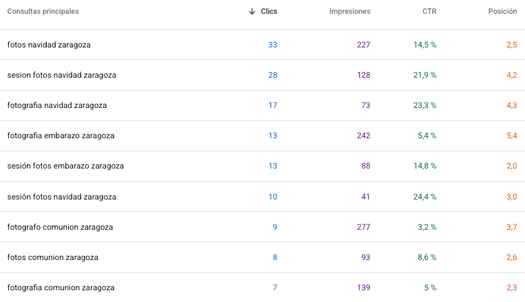 ¿Cómo te encuentran los visitantes de tu web? ¿son potenciales clientes? - 2